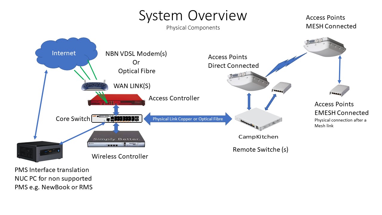 Slide2